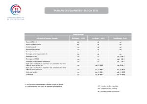 thumbnail of TABLEAU DE GARANTIES SAISON 2026